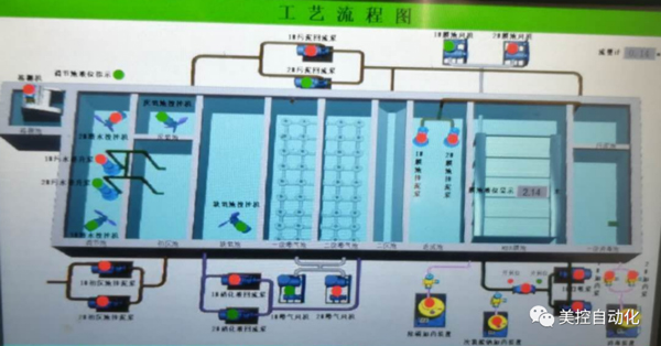 美控水質(zhì)儀表助力四川王家鎮(zhèn)污水處理廠